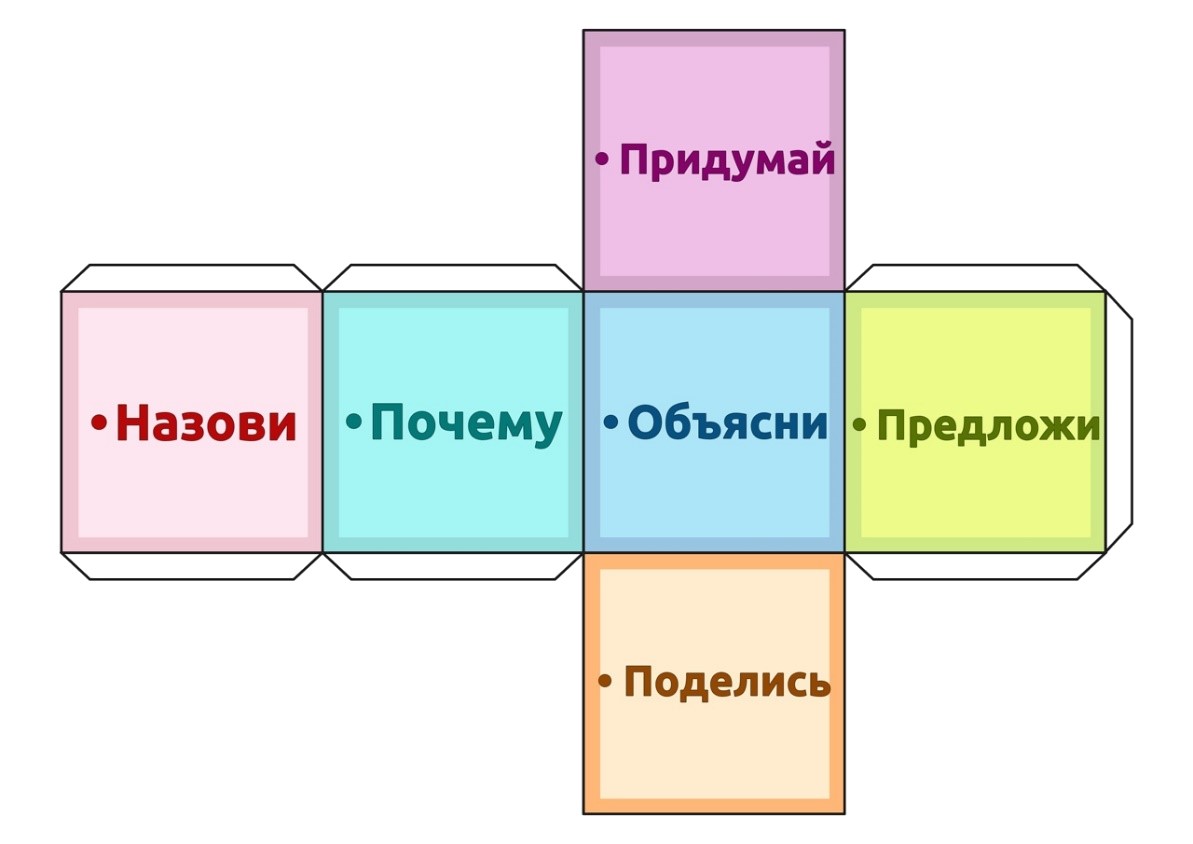 Знакомство детей старшего дошкольного возраста с миром профессий  Белгородской области посредством применения «Кубика Блума» | Мир дошколят