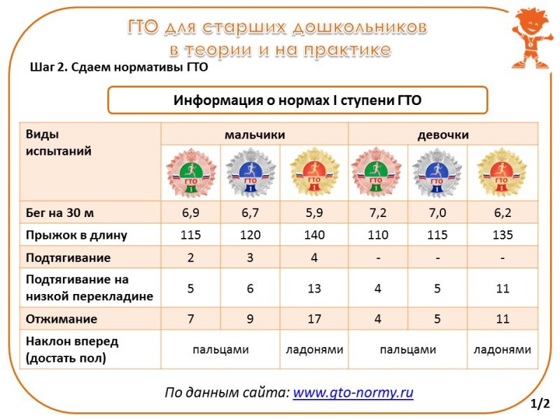 Что такое гто для школьников 1 класса